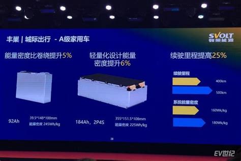 蜂巢能源明年3季度量產無鈷電池 投資20億歐元海外建廠 每日頭條