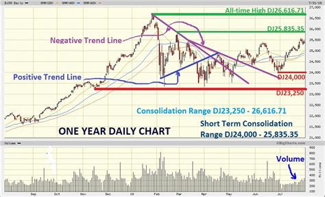 Dow Jones Marketwatch Agosto 2018