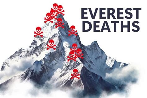 Mount Everest Deaths: How Many People Die & Why? | Ultimate Kilimanjaro