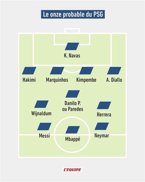 Probable line up v Club Brugge according to Lequipe : r/psg