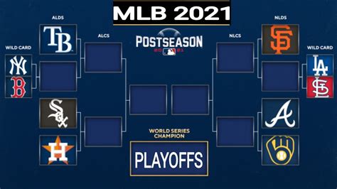 Mlb Playoffs 2021 Mlb Standings 2021 Mlb Standings Mlb Wildcard