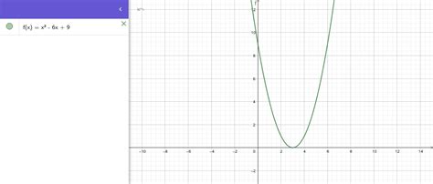 Función Cuadrática Geogebra