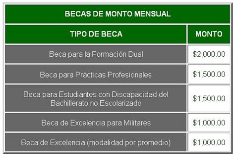 Promedio Requerido Para Beca De Preparatoria DescÚbrelo Aquí