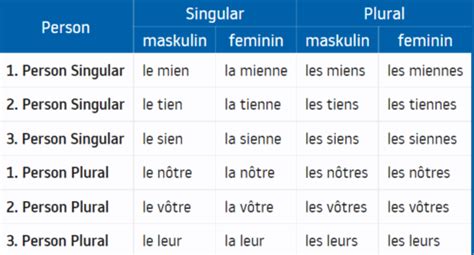 Le Cours Intensif Dossier Flashcards Quizlet