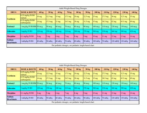 Example of Drug Dose Chart | PDF | Dose (Biochemistry) | Chemistry