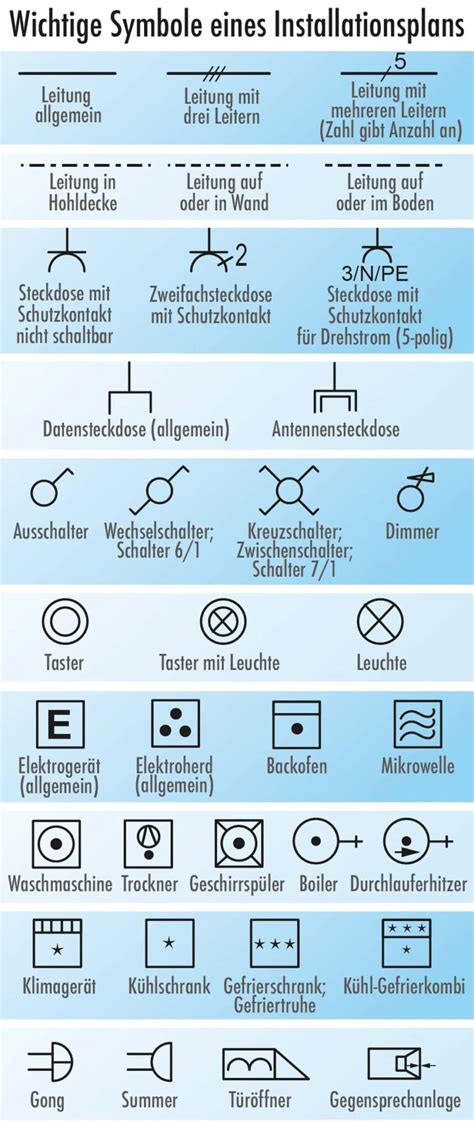 Elektrosymbole Im Installationsplan