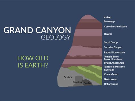 How Was the Grand Canyon Formed? - Earth How