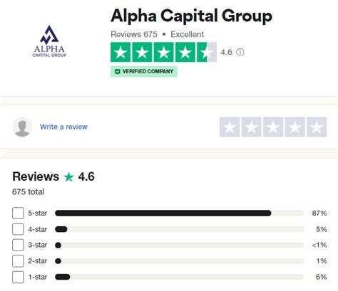 Alpha Capital Group Review Fx Prop List