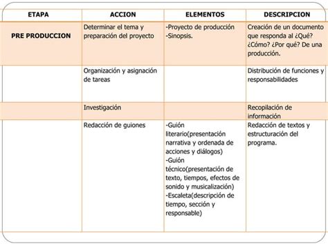 ETAPAS DE PRODUCCIÓN DE RADIO PPT