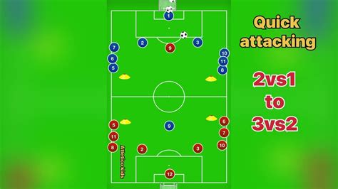 Quick Attacking 2vs1 To 3vs2 Soccer Attacking Drills Football Attacking Training Youtube