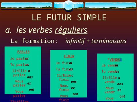 PPT LE FUTUR SIMPLE a les verbes réguliers La formation infinitif