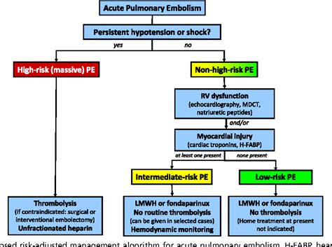 Table 1 From Mortality Risk Assessment And The Role Of Thrombolysis In Pulmonary Embolism