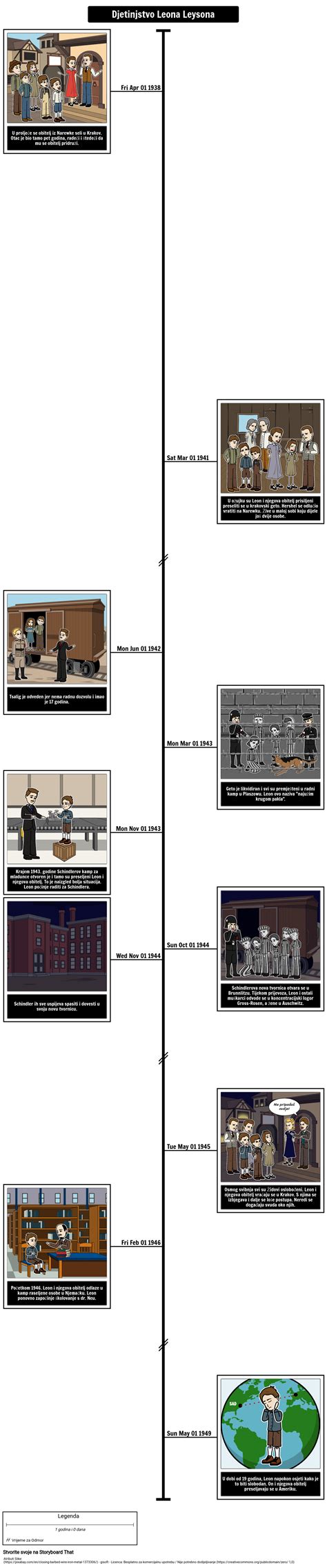 Dje Ak Na Vremenskoj Traci Drvene Kutije Storyboard