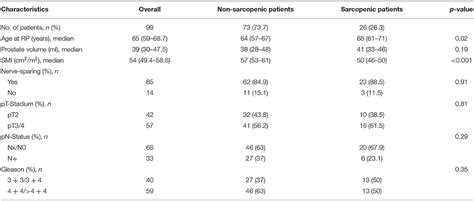 Frontiers Impact Of Sarcopenia On Functional And Oncological Outcomes