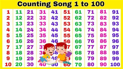 To Counting Video Se Tak Ka Ginati Video How To Read