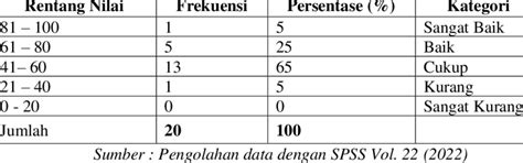 Persentase Hasil Tes Keterampilan Proses Peserta Didik Sebelum