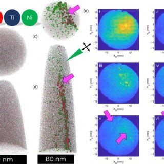 A Top View Of The D Elemental Maps With Similar Isosurfaces As In