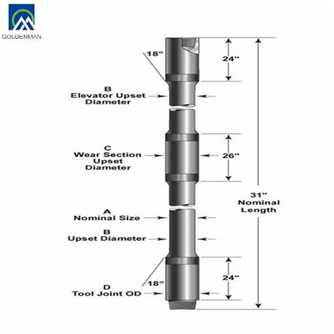 Oilfield Drilling Rig Square Kelly Drill Pipe For Sale - Buy Drill Pipe ...