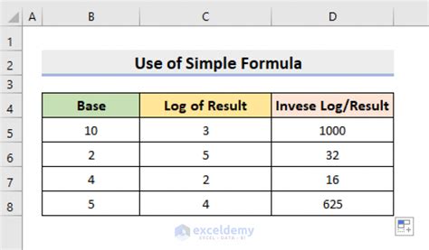 How To Do Inverse Log In Excel Simple Methods Exceldemy