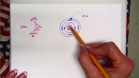 Drawing Bohr Models Review Youtube