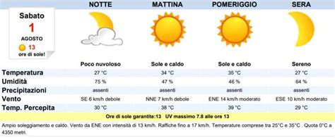 Meteo Ravenna Oggi Sabato 1 Agosto Sereno MeteoWeek