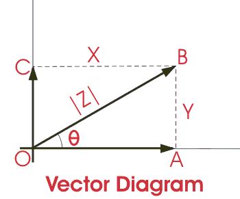 Vector Algebra,Vector Diagram - LEKULE