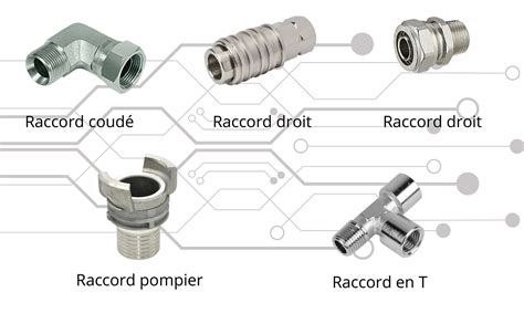 Raccords Hydrauliques Autour De Marseille Fleximat