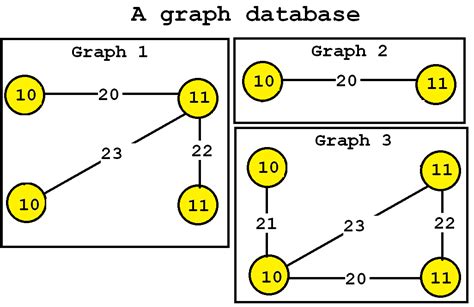 An Introduction To Frequent Subgraph Mining The Data Blog