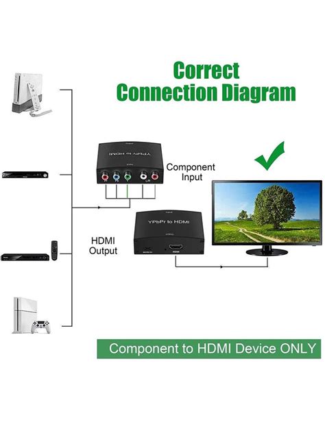 Inf Component Ypbpr Zu Hdmi Wandler Kaufland De