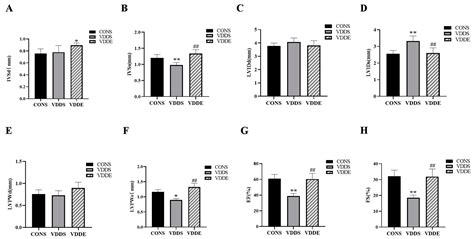 Nutrients Free Full Text Aerobic Exercise Ameliorates Myocardial