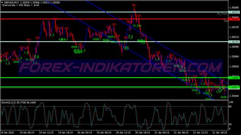 Isakas Cs Trading System New Mt Indicators Mq Ex Forex