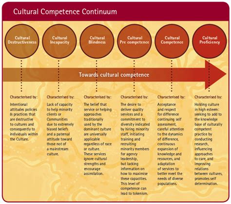 Aboriginal Cultural Framework Model | Webframes.org