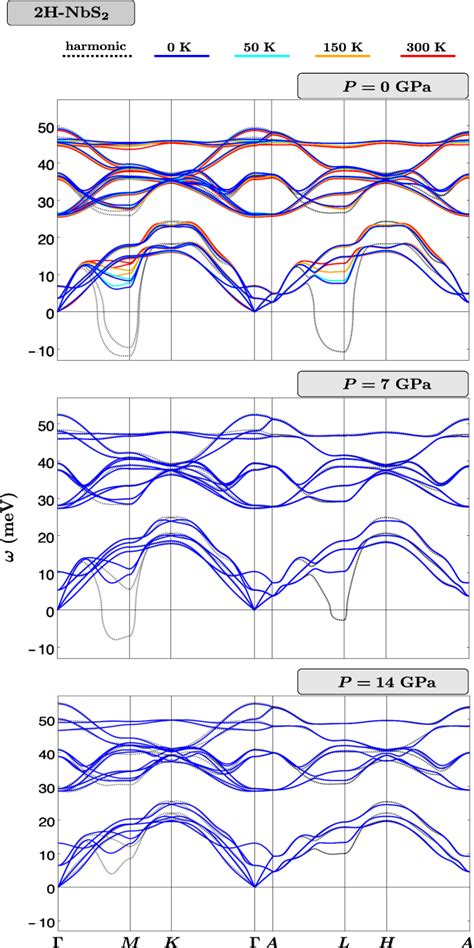 Figure 3 From Quantum Enhancement Of Charge Density Wave In NbS2 In The