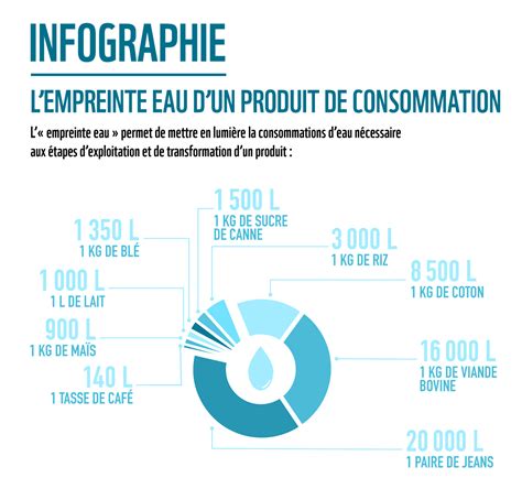 Parcours La Gestion De Leau Las Vegas La Classe D Histoire