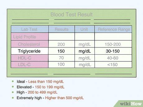 Ldl Hdl Total Cholesterol Calculator - A Pictures Of Hole 2018