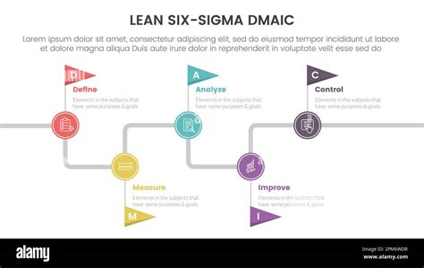 Dmaic Lss Lean Six Sigma Infographic 5 Point Stage Template With