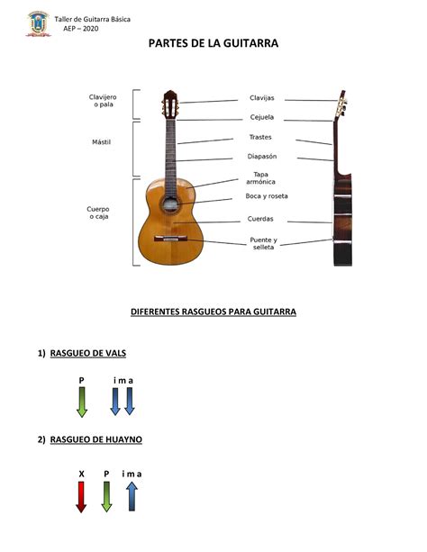 Partes De La Guitarra Aep Partes De La Guitarra Diferentes