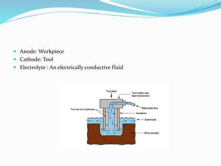 Electrochemical Machining Ppt Pptx