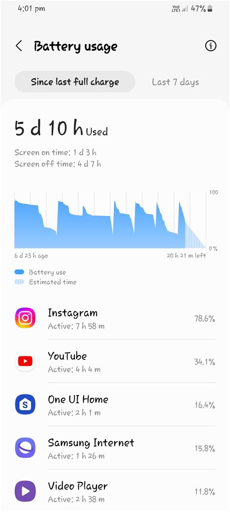 Battery performance - Samsung Members