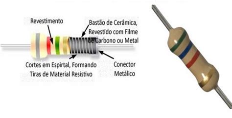 Resistores Fixos Mundo Da El Trica