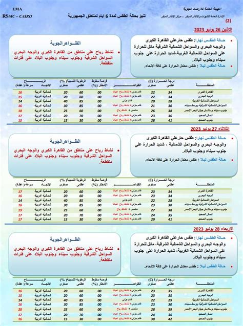 «الأرصاد تكشف حالة الطقس حتى أول أيام العيد نجوم إف إم