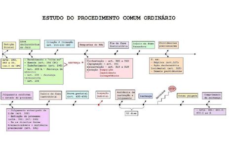 Fazer Uma Cama Matriz Processo Ordinario Extra O Independ Ncia Perfil