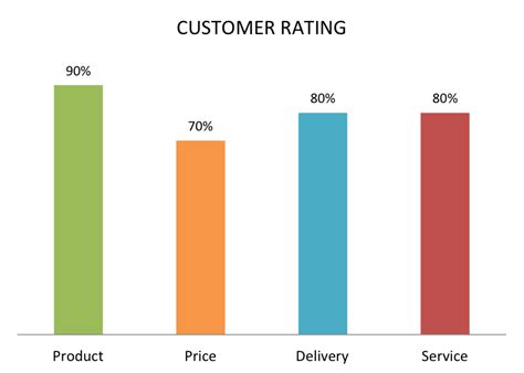 Best Stacked Bar Chart Colors - Chart Examples