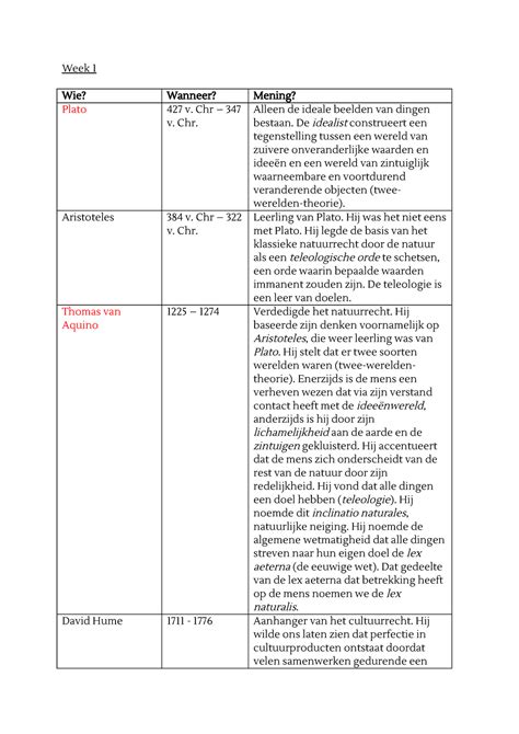 Filosofen Grondslagen Week 1 Wie Plato Wanneer 427 V Chr 347 V