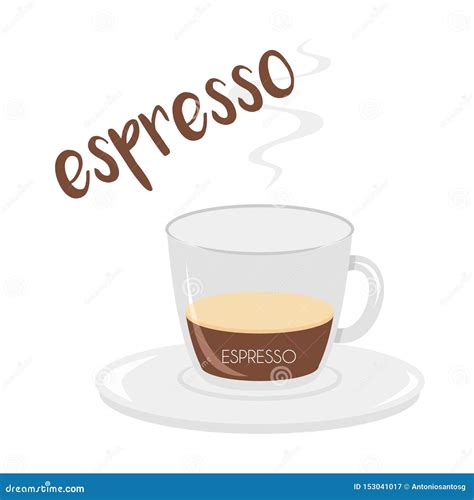 Ícone Do Copo De Café Do Café Seus Preparação E Proporções E Nomes