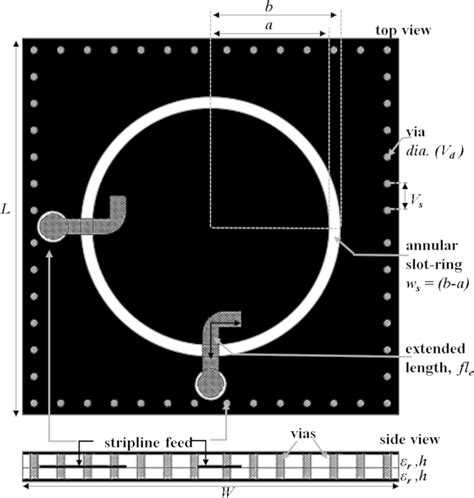 Annular Slot‐ring Antenna Model With Via‐fence Download Scientific