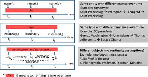 Table 2 From Survey Of Computational Approaches To Lexical Semantic