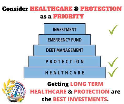 Kaiser Long Term Healthcare 3 1 Plan