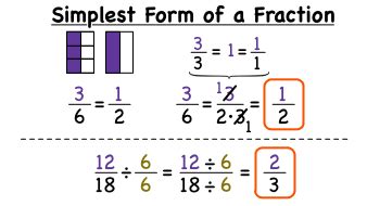 What Is 3 5 As A Fraction In Simplest Form