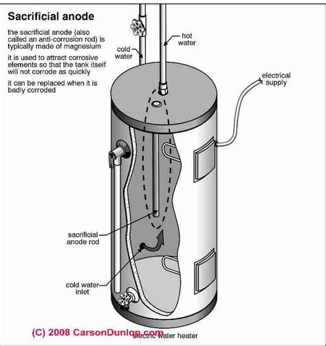 Indirect Hot Water Tank Diagram Indirect Water Heater